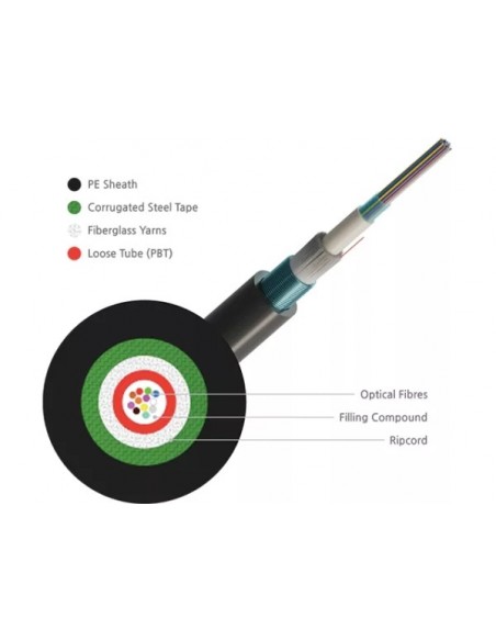 ExTell EM4OLPUA-FC012